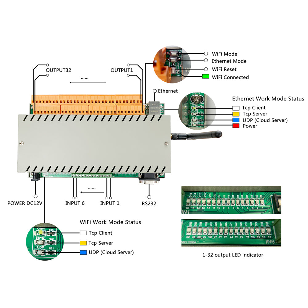 KC868-H32B 32 channel ethernet wifi relay controller