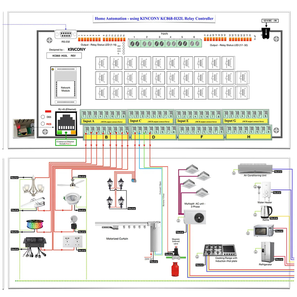KC868-COLB Programmable Logic Controller