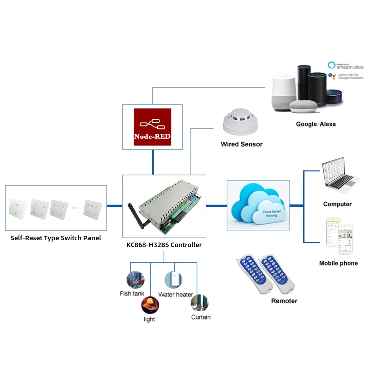 KC868-H32BS 32 Channel Mosfet Ethernet MQTT Module