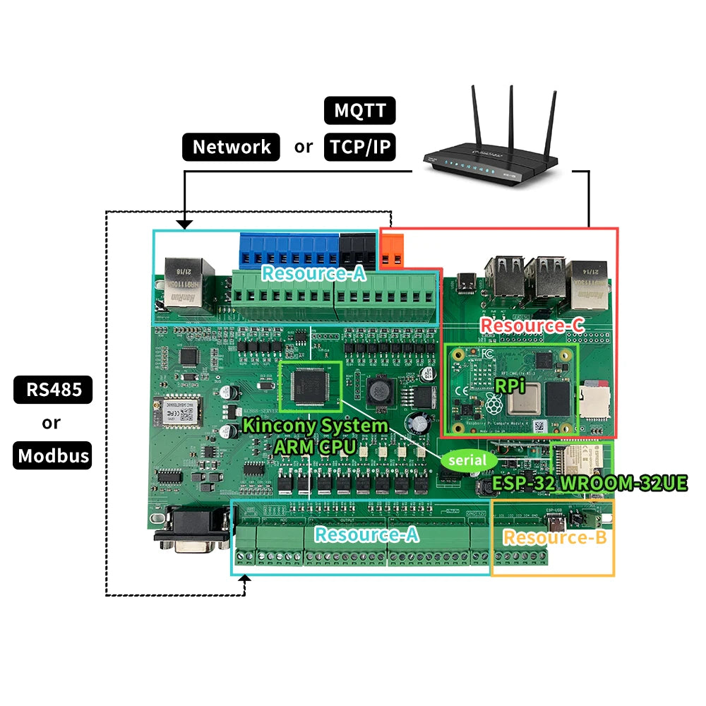 16CH Raspberry Pi Distribution Panel (Home Assistant+Node Red)