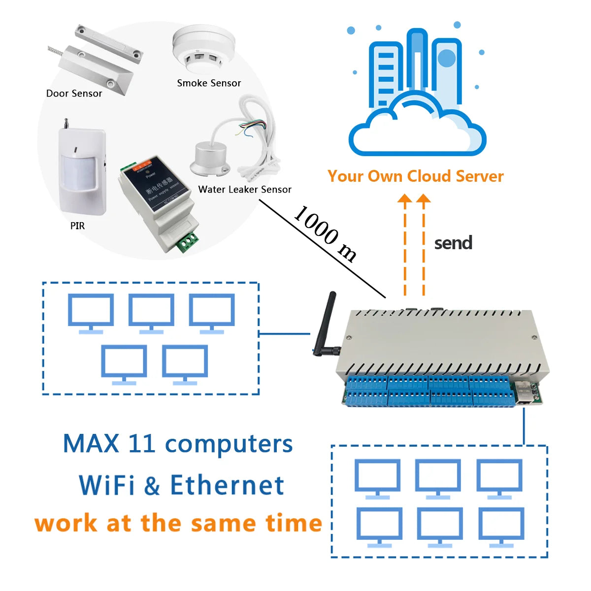 KC868-COLB Programmable Logic Controller
