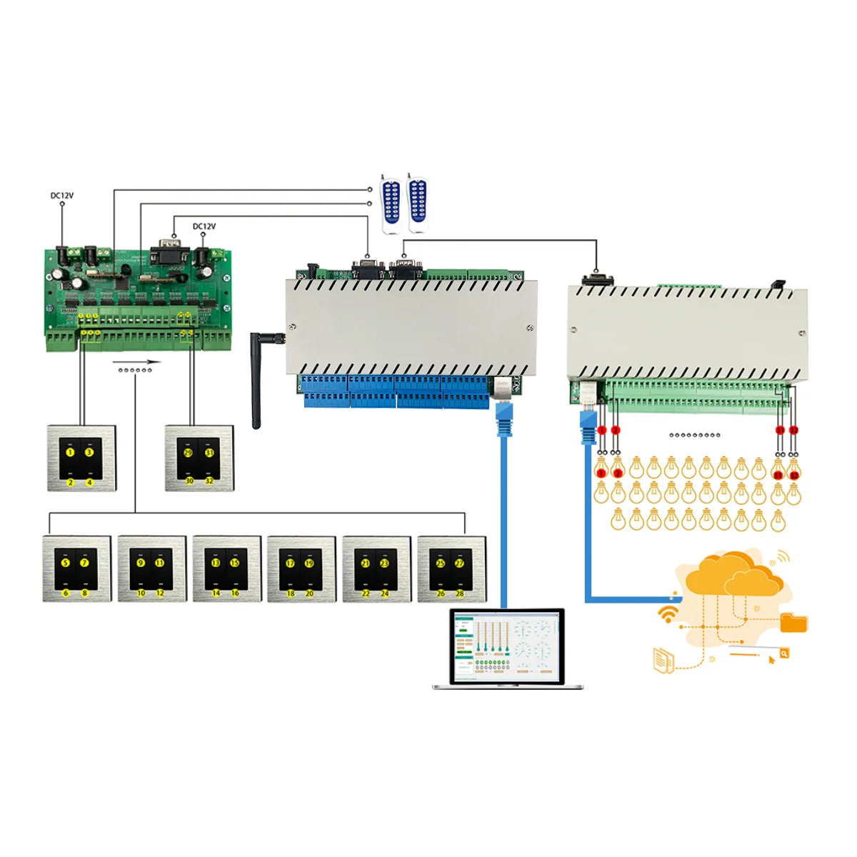 KC868-COLB Programmable Logic Controller