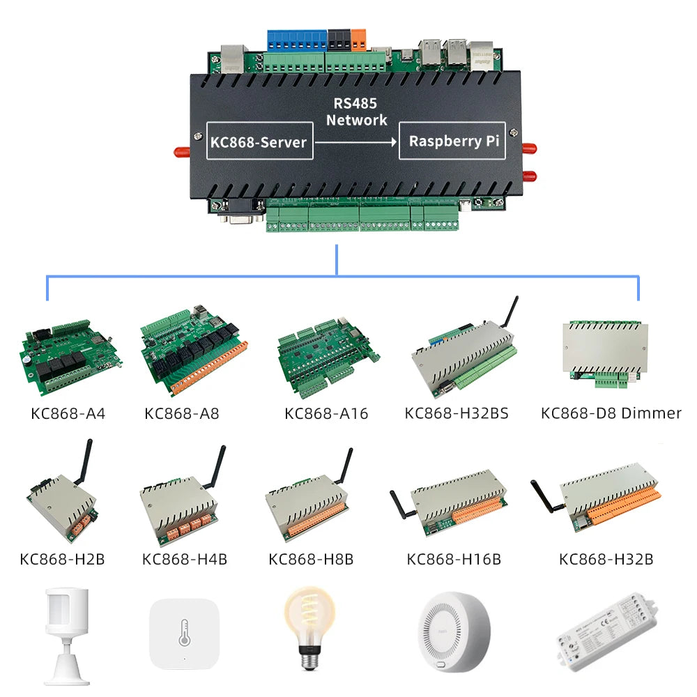 8CH Raspberry Pi Distribution Panel (Home Assistant+Node Red)