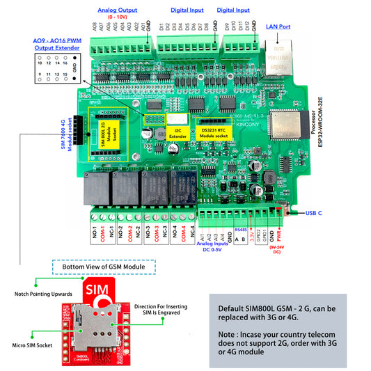KinCony KC868-A4S 4 channel GSM relay esp32 board
