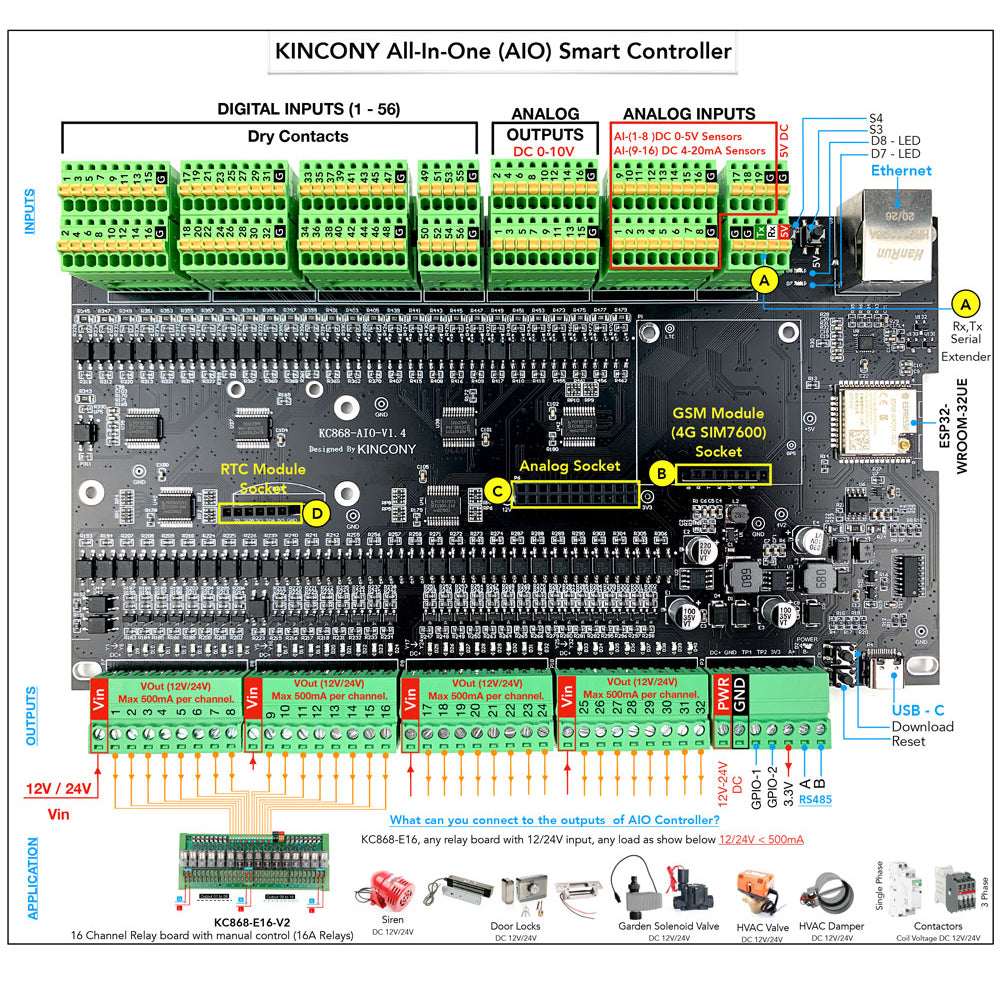 KC868-AIO ESP32 All In One board