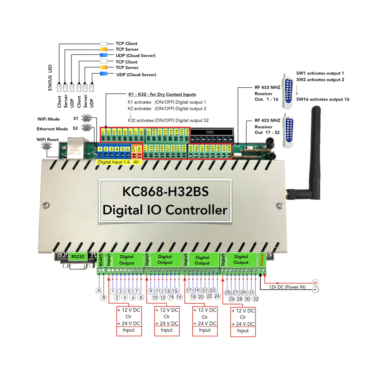 KC868-H32BS 32 Channel Mosfet Ethernet MQTT Module