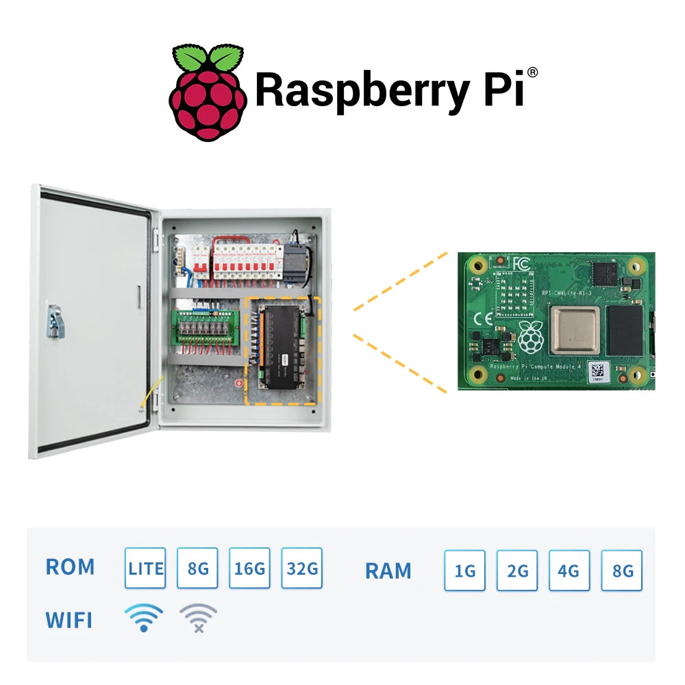 8CH Raspberry Pi Distribution Panel (Home Assistant+Node Red)