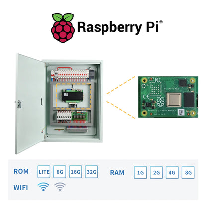 16CH Raspberry Pi Distribution Panel (Home Assistant+Node Red)